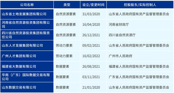 《深化国资国企改革实践》系列——05篇：市级资源要素类国企核心功能与改革发展规划（上）