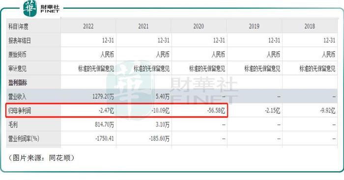 单日爆天量疯涨54%引关注！云顶新耀离盈利还有多远？