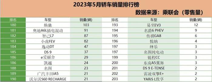 5月轿车销量排行  30款车破万