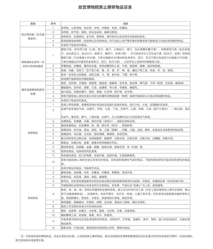 《故宫博物院参观须知》6月30日起正式施行，这些物品禁止携带