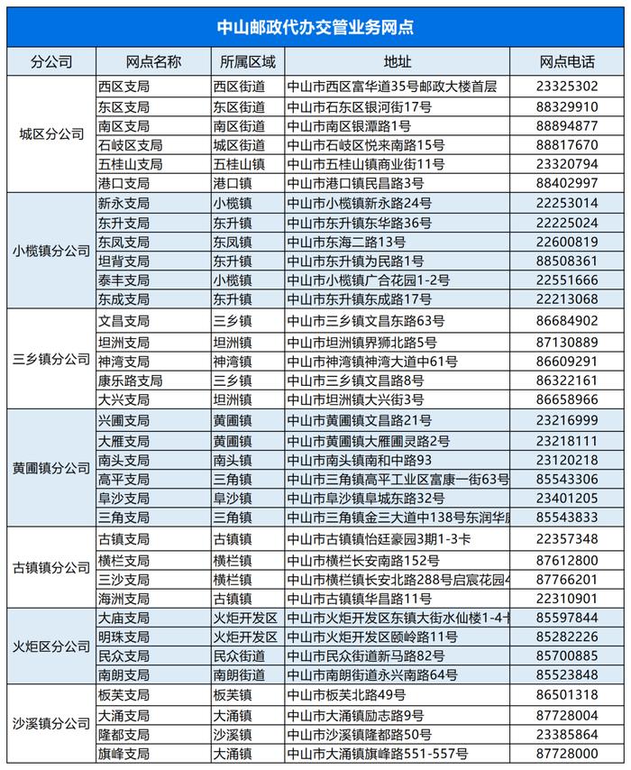 关乎电动车上牌！中山发布最新指引