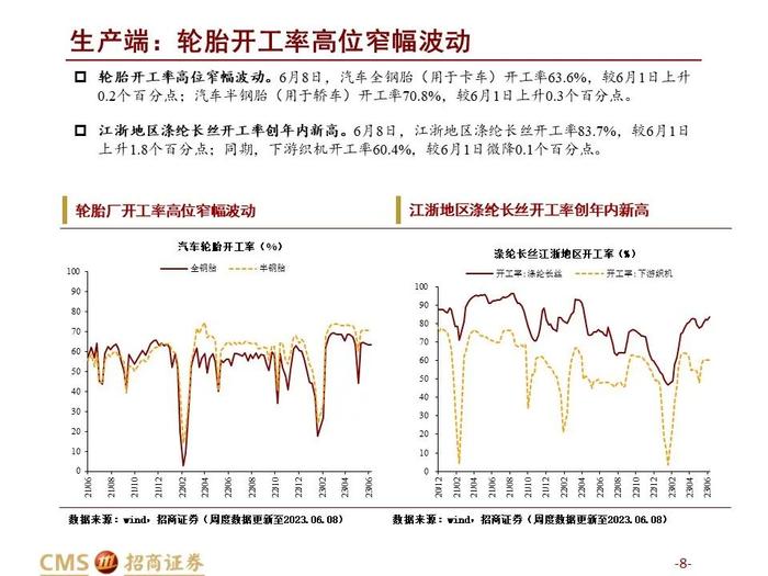 农产品价格指数提前止跌