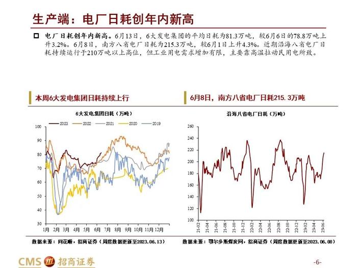 农产品价格指数提前止跌