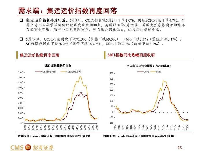 农产品价格指数提前止跌