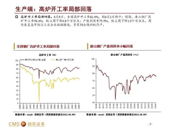 农产品价格指数提前止跌