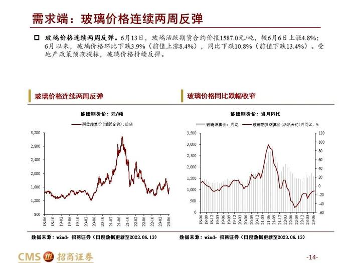 农产品价格指数提前止跌