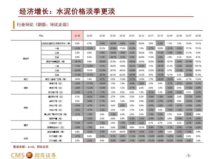 农产品价格指数提前止跌