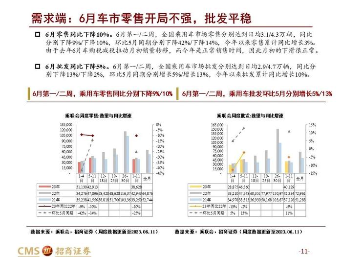 农产品价格指数提前止跌