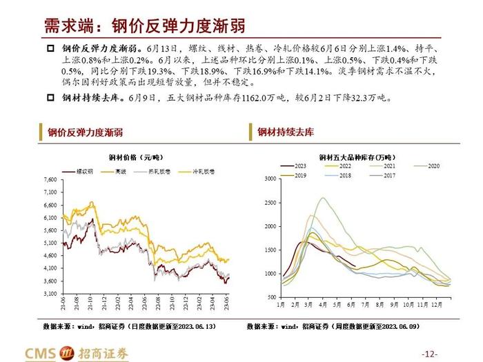 农产品价格指数提前止跌