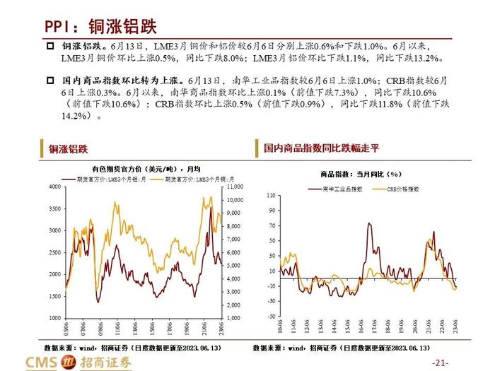 农产品价格指数提前止跌