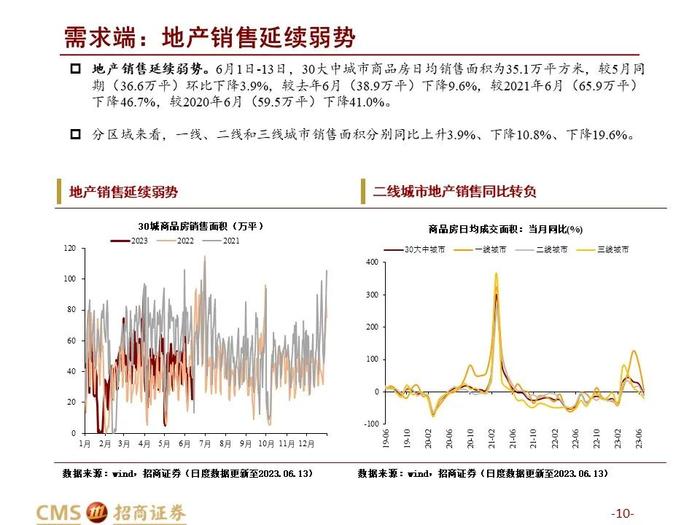 农产品价格指数提前止跌