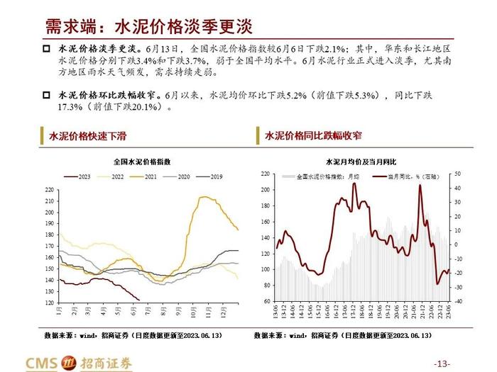 农产品价格指数提前止跌