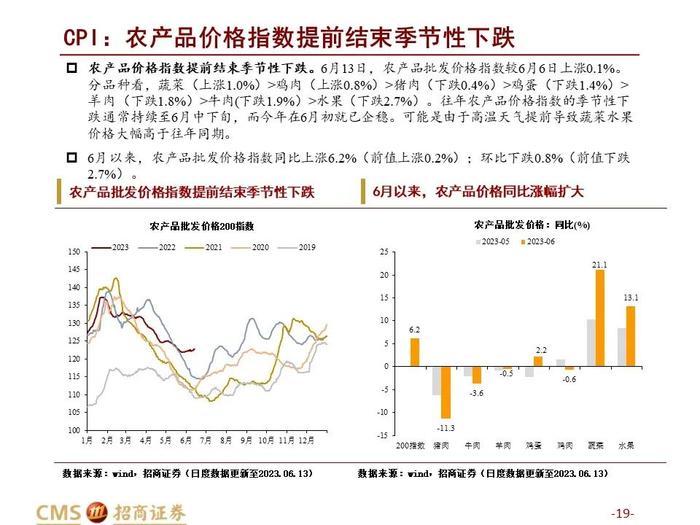 农产品价格指数提前止跌