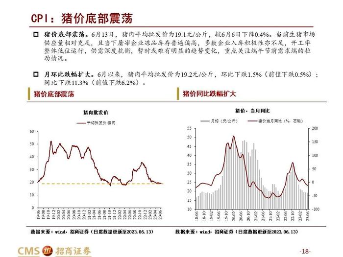 农产品价格指数提前止跌