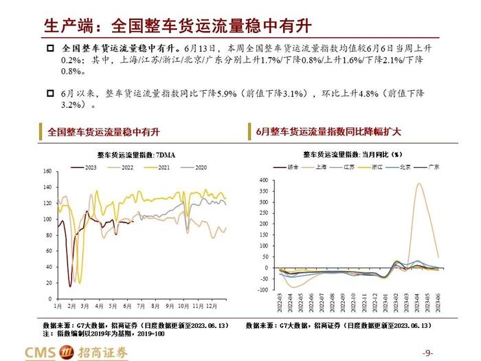 农产品价格指数提前止跌