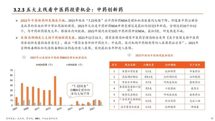 【平安证券】生物医药行业半年度策略报告-关注新治疗类别、中特估、器械等边际改善细分领域