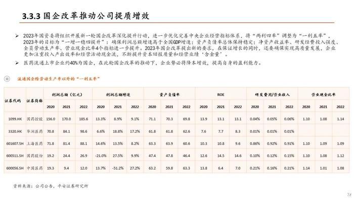 【平安证券】生物医药行业半年度策略报告-关注新治疗类别、中特估、器械等边际改善细分领域