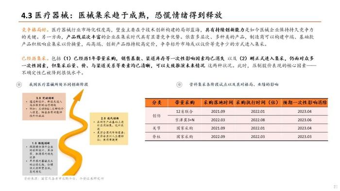 【平安证券】生物医药行业半年度策略报告-关注新治疗类别、中特估、器械等边际改善细分领域