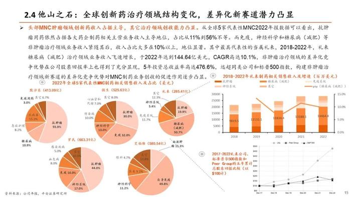 【平安证券】生物医药行业半年度策略报告-关注新治疗类别、中特估、器械等边际改善细分领域