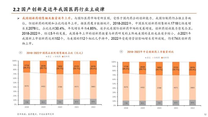 【平安证券】生物医药行业半年度策略报告-关注新治疗类别、中特估、器械等边际改善细分领域