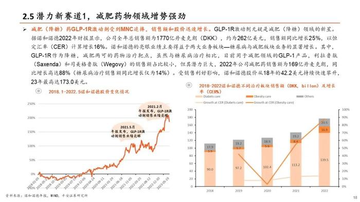 【平安证券】生物医药行业半年度策略报告-关注新治疗类别、中特估、器械等边际改善细分领域