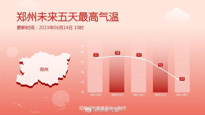 小布说天气 | 是什么支撑你，在38℃高温下工作？