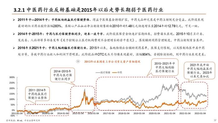 【平安证券】生物医药行业半年度策略报告-关注新治疗类别、中特估、器械等边际改善细分领域