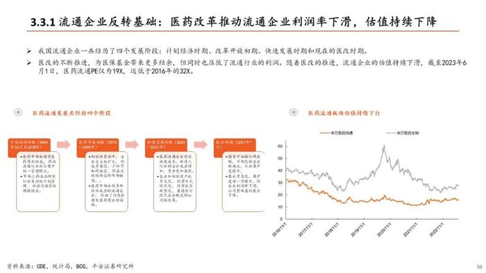 【平安证券】生物医药行业半年度策略报告-关注新治疗类别、中特估、器械等边际改善细分领域