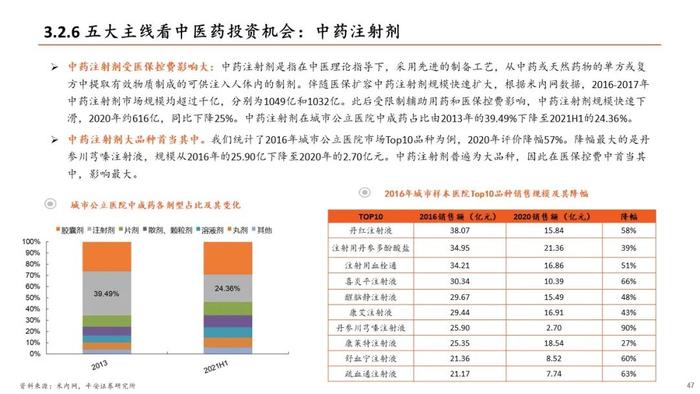 【平安证券】生物医药行业半年度策略报告-关注新治疗类别、中特估、器械等边际改善细分领域