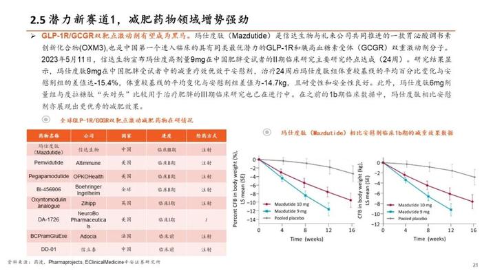 【平安证券】生物医药行业半年度策略报告-关注新治疗类别、中特估、器械等边际改善细分领域