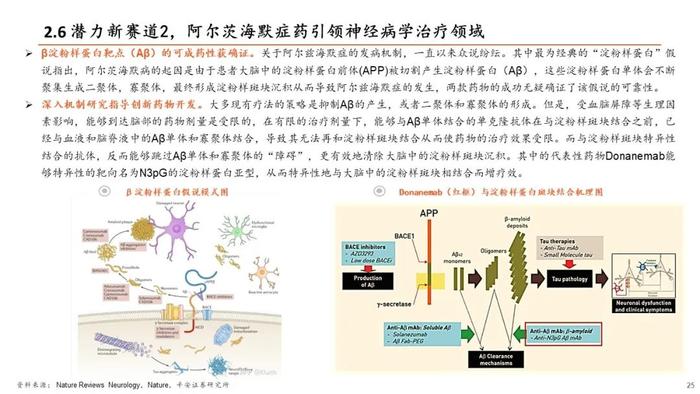 【平安证券】生物医药行业半年度策略报告-关注新治疗类别、中特估、器械等边际改善细分领域