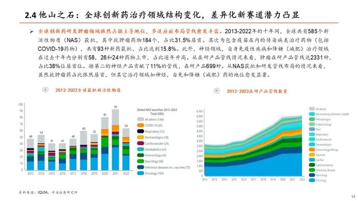 【平安证券】生物医药行业半年度策略报告-关注新治疗类别、中特估、器械等边际改善细分领域