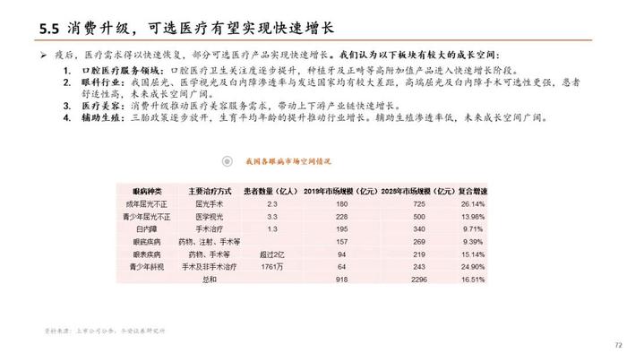 【平安证券】生物医药行业半年度策略报告-关注新治疗类别、中特估、器械等边际改善细分领域