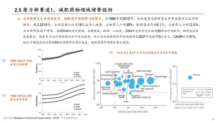 【平安证券】生物医药行业半年度策略报告-关注新治疗类别、中特估、器械等边际改善细分领域