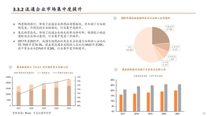 【平安证券】生物医药行业半年度策略报告-关注新治疗类别、中特估、器械等边际改善细分领域