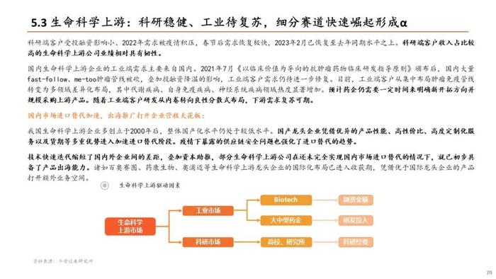 【平安证券】生物医药行业半年度策略报告-关注新治疗类别、中特估、器械等边际改善细分领域