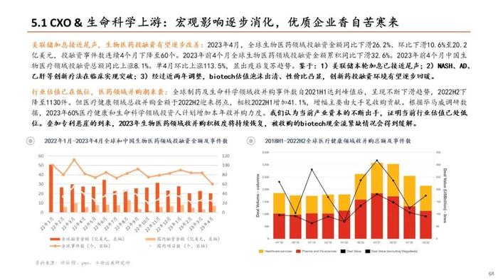 【平安证券】生物医药行业半年度策略报告-关注新治疗类别、中特估、器械等边际改善细分领域