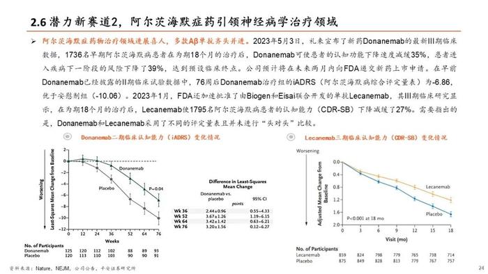 【平安证券】生物医药行业半年度策略报告-关注新治疗类别、中特估、器械等边际改善细分领域