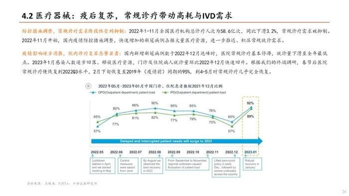 【平安证券】生物医药行业半年度策略报告-关注新治疗类别、中特估、器械等边际改善细分领域