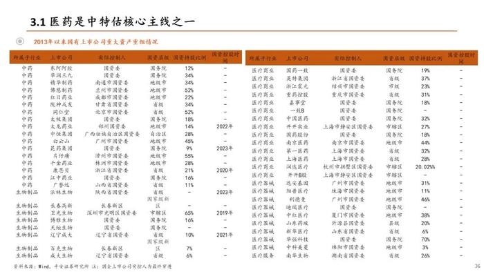 【平安证券】生物医药行业半年度策略报告-关注新治疗类别、中特估、器械等边际改善细分领域