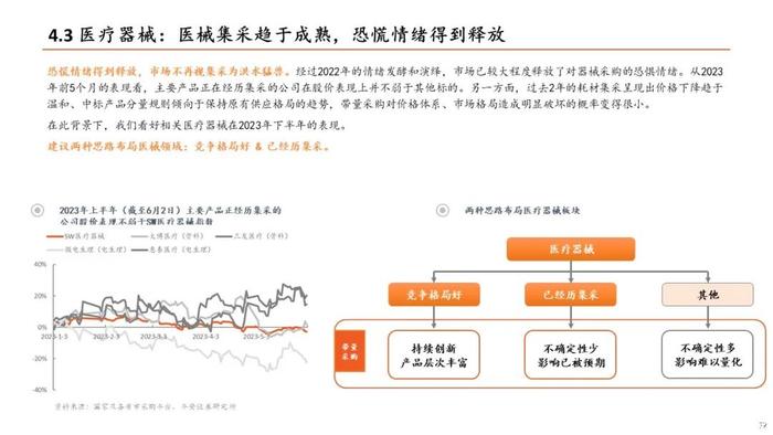 【平安证券】生物医药行业半年度策略报告-关注新治疗类别、中特估、器械等边际改善细分领域