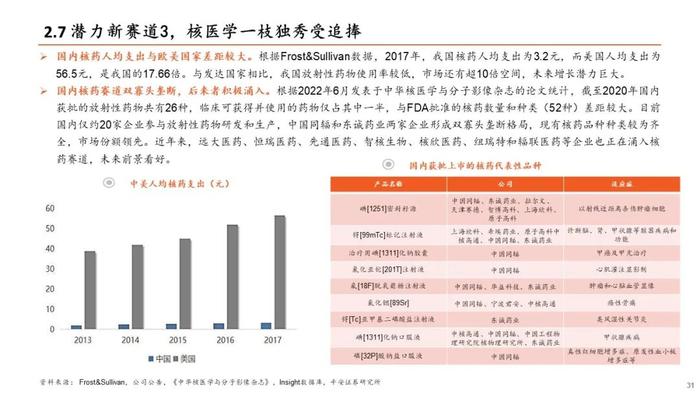 【平安证券】生物医药行业半年度策略报告-关注新治疗类别、中特估、器械等边际改善细分领域