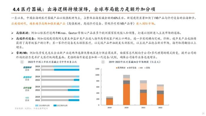 【平安证券】生物医药行业半年度策略报告-关注新治疗类别、中特估、器械等边际改善细分领域