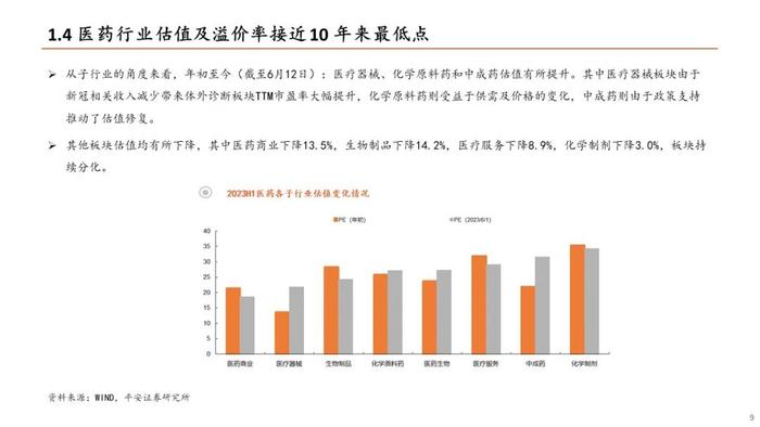 【平安证券】生物医药行业半年度策略报告-关注新治疗类别、中特估、器械等边际改善细分领域