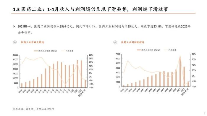 【平安证券】生物医药行业半年度策略报告-关注新治疗类别、中特估、器械等边际改善细分领域