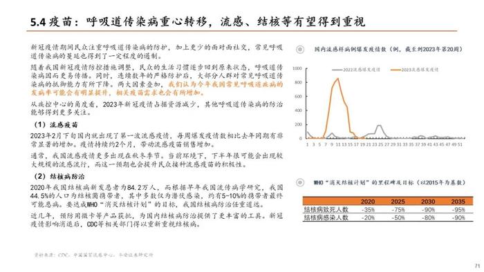 【平安证券】生物医药行业半年度策略报告-关注新治疗类别、中特估、器械等边际改善细分领域