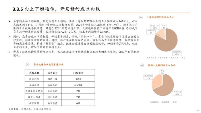 【平安证券】生物医药行业半年度策略报告-关注新治疗类别、中特估、器械等边际改善细分领域