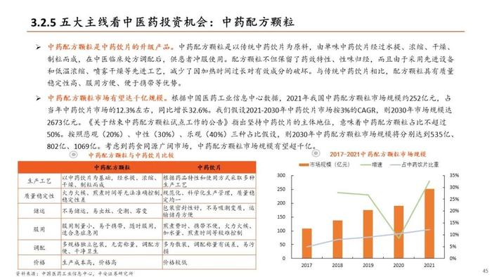 【平安证券】生物医药行业半年度策略报告-关注新治疗类别、中特估、器械等边际改善细分领域