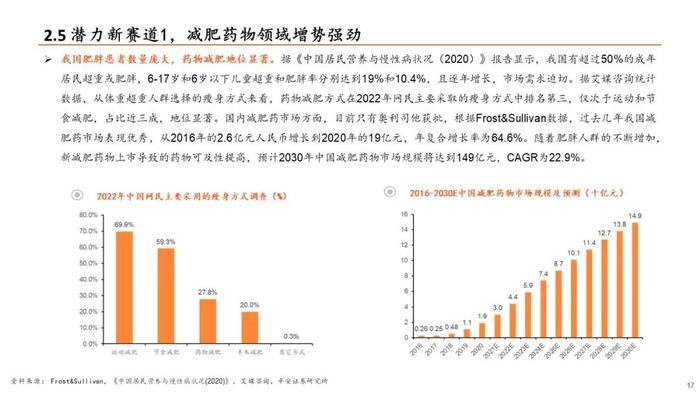 【平安证券】生物医药行业半年度策略报告-关注新治疗类别、中特估、器械等边际改善细分领域