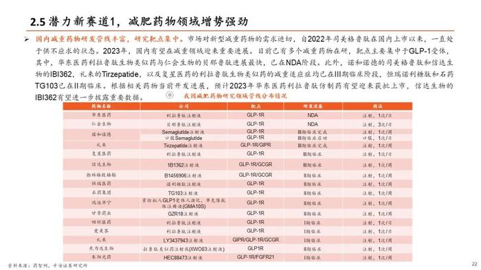 【平安证券】生物医药行业半年度策略报告-关注新治疗类别、中特估、器械等边际改善细分领域